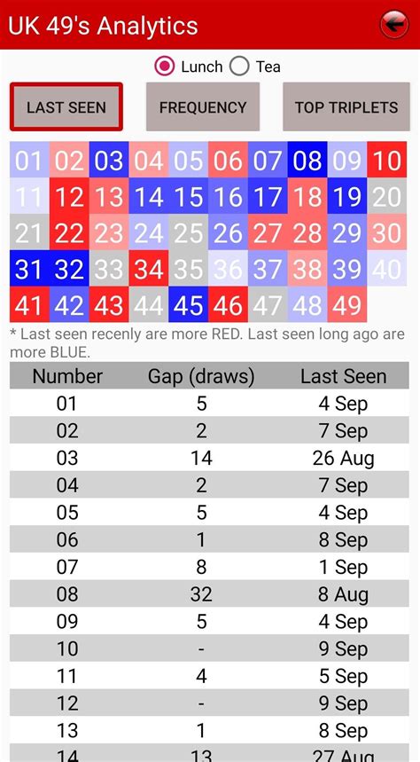 uk 49 previous results|UK49s History Lunchtime And Teatime Previous .